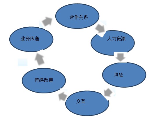 天津劳务外包
