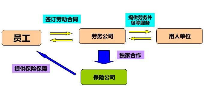 天津劳务派遣公司