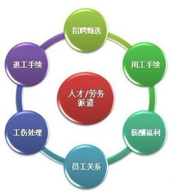 天津劳务派遣
